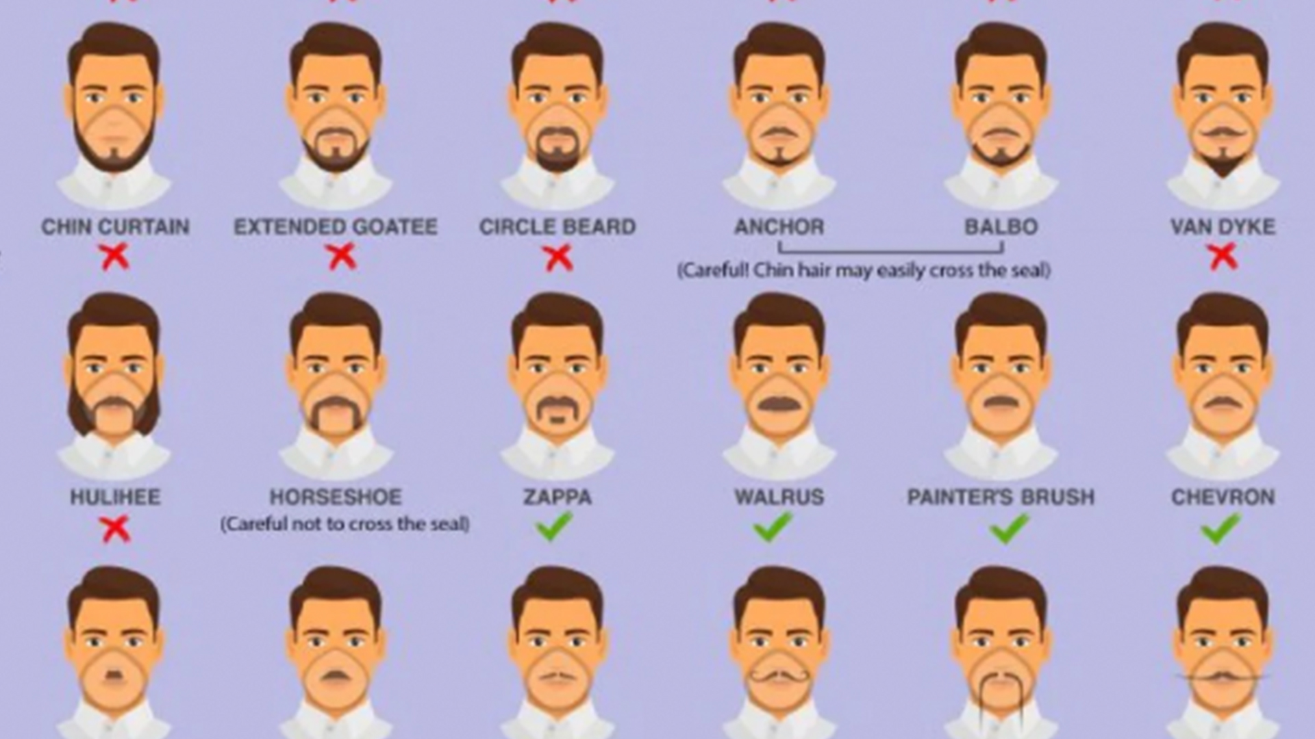 CDC's facial hair guide for health workers resurfaces more than two years  later - The Washington Post
