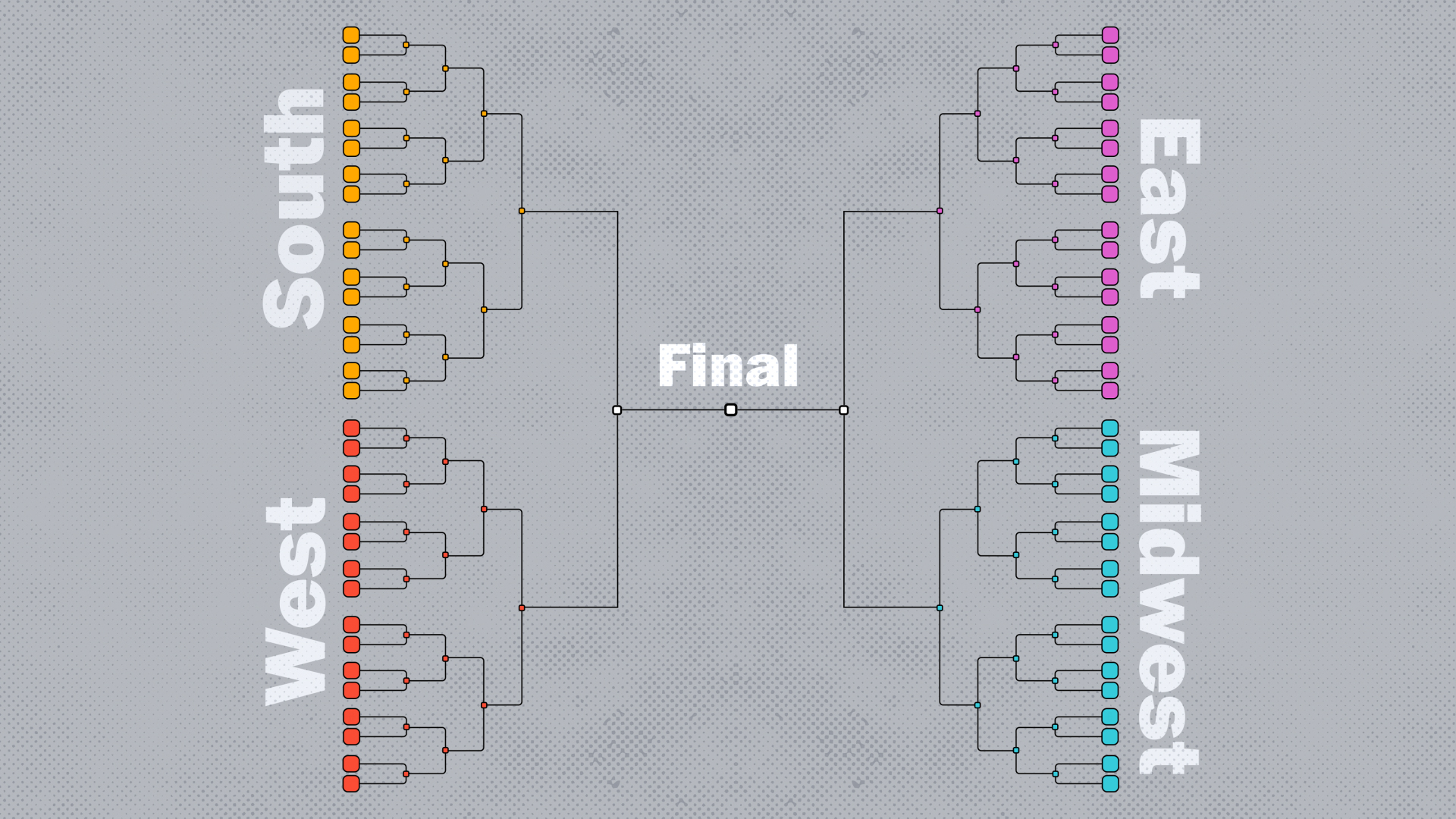 Here Are The Spun's Staff Picks For The 2019 NCAA Tournament - The