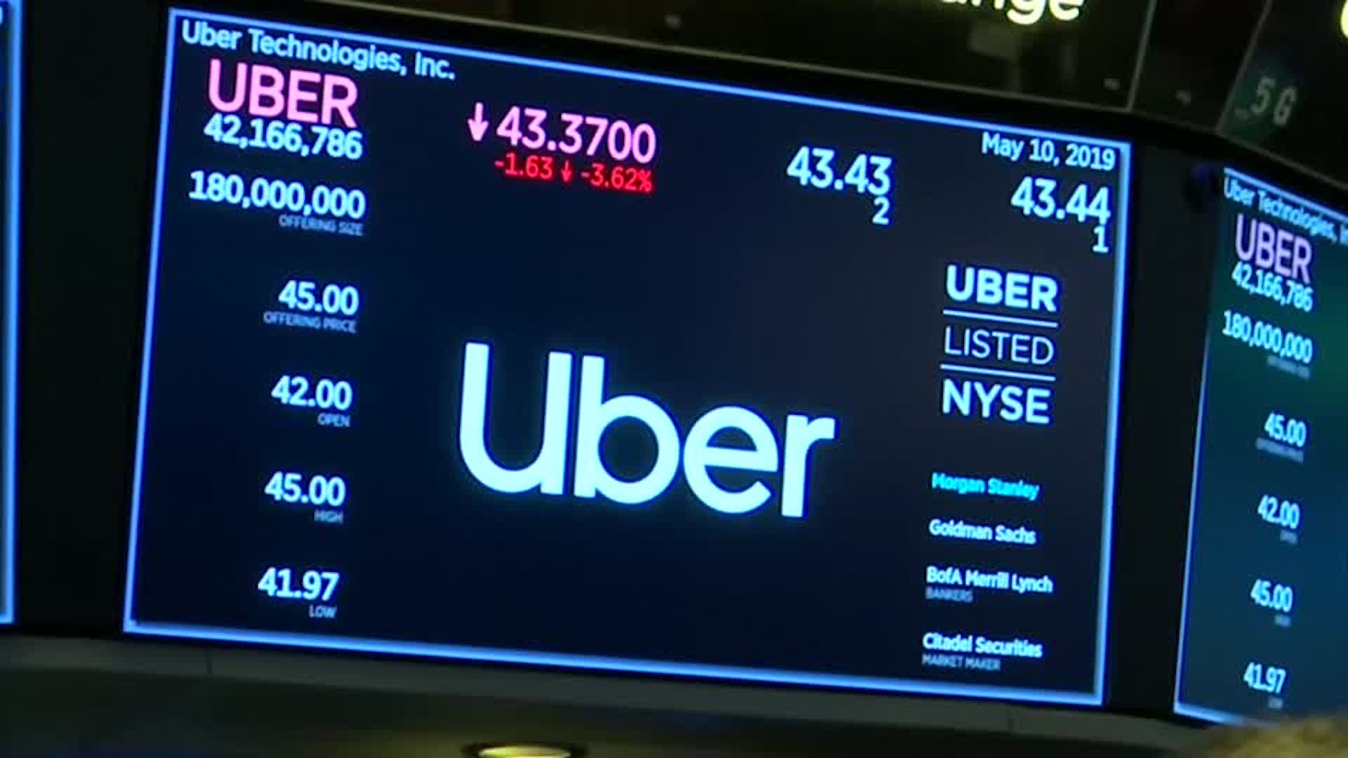 Uber Technologies How Can I Buy Shares Of Uber 1+ Thousand Uber