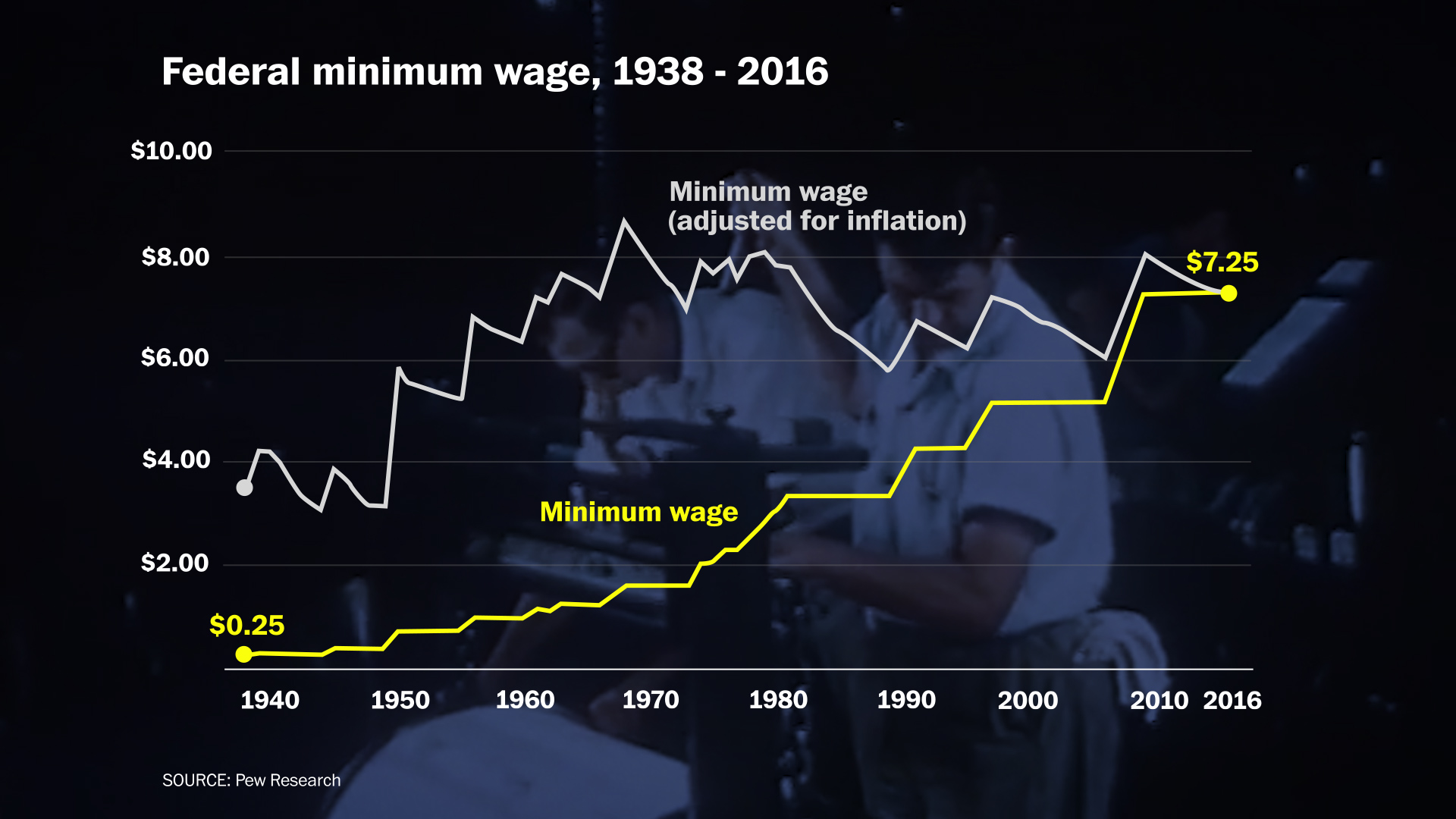 Walmart raises starting wages, handing out $1,000 bonuses - The