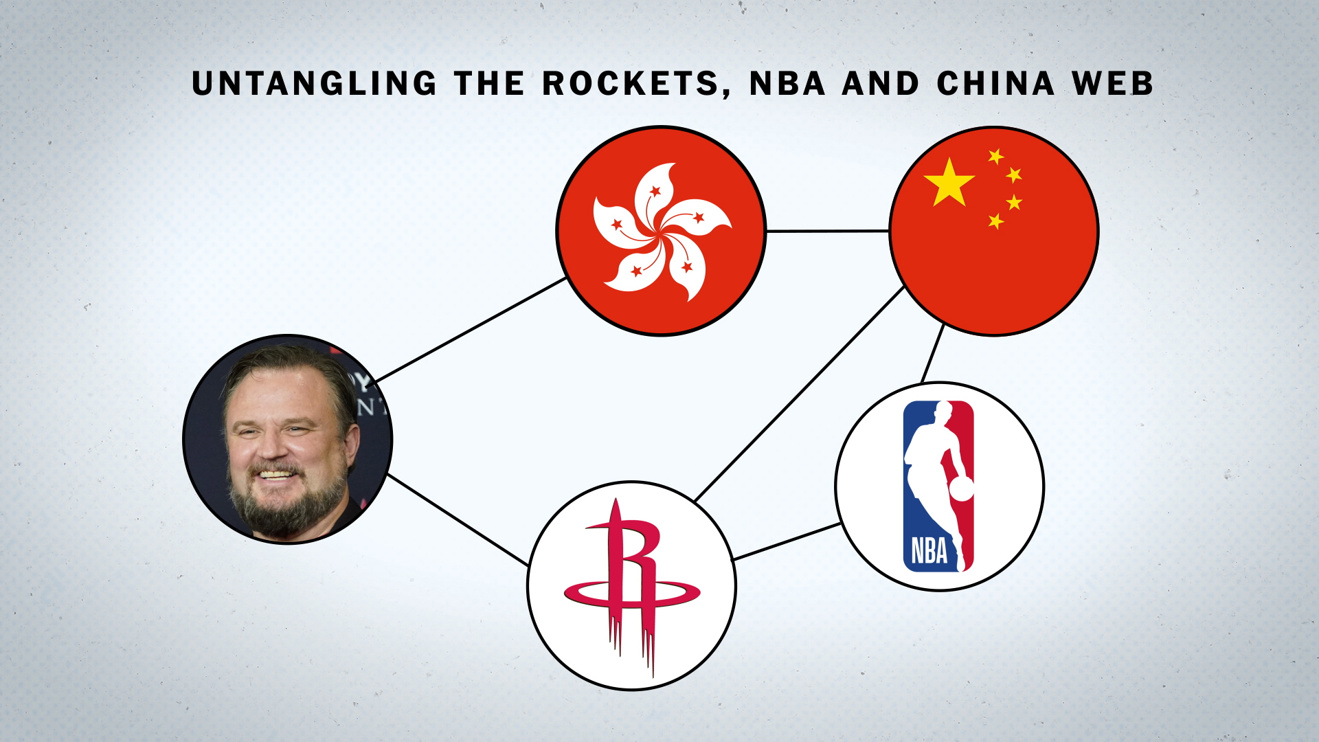China drops 76ers broadcasts in apparent protest of an old Daryl Morey tweet