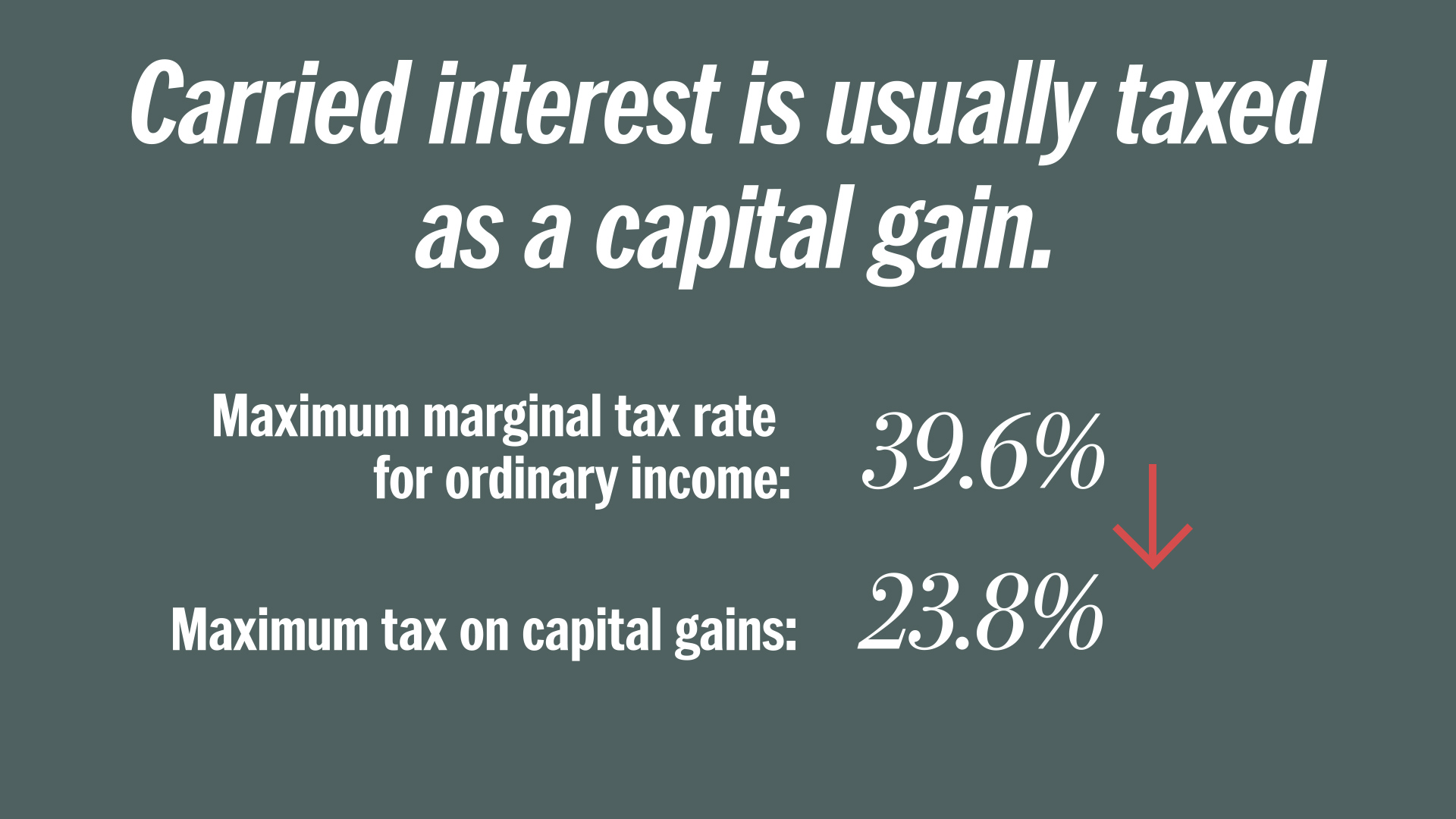 What is the carried interest tax loophole?