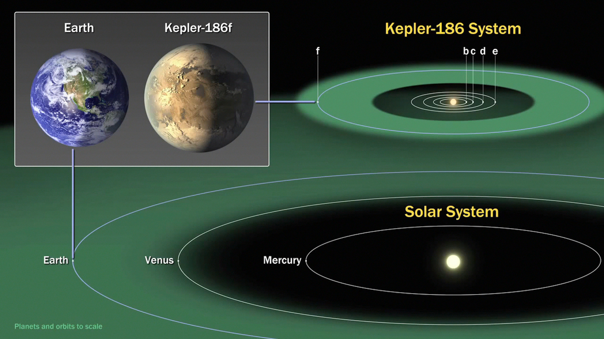 The closest planet to Earth? Probably not the one you're thinking