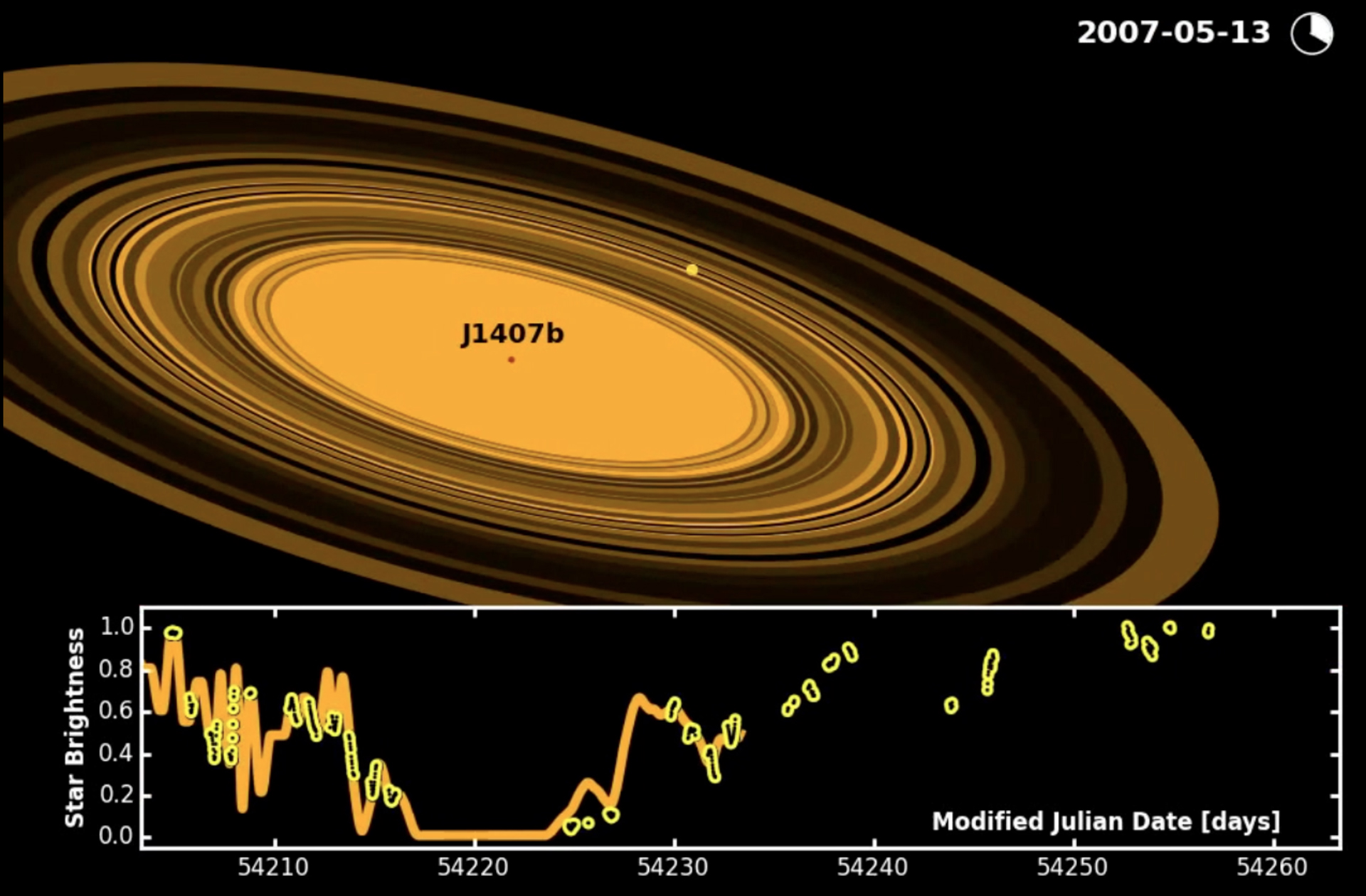 1swasp j1407