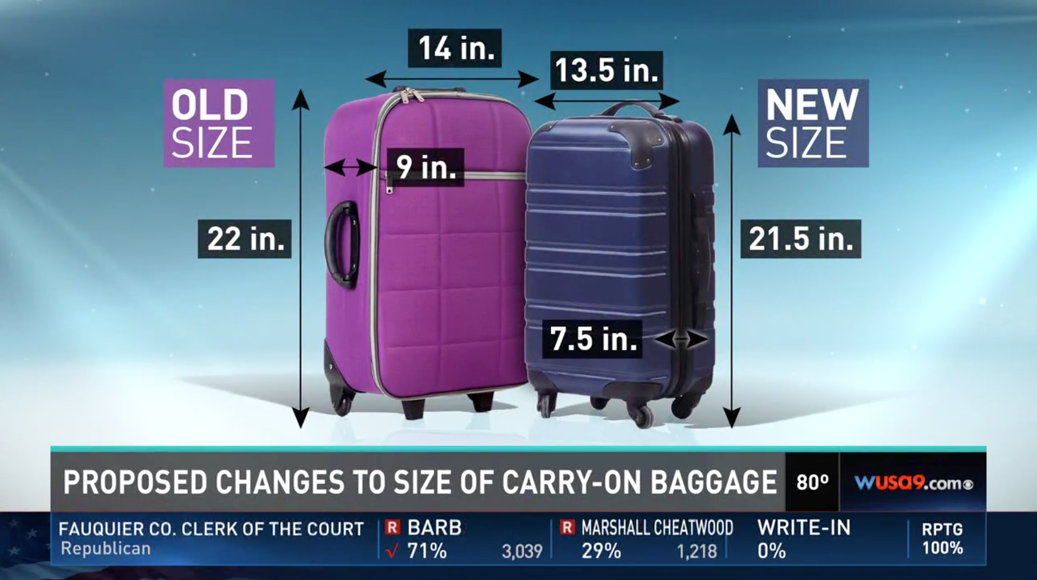 inch carry on luggage size